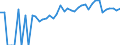 Indicator: 90% Confidence Interval: Lower Bound of Estimate of Percent of People of All Ages in Poverty for Wright County, IA