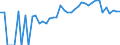 Indicator: 90% Confidence Interval: Lower Bound of Estimate of Percent of People Age 0-17 in Poverty for Wright County, IA