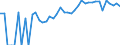 Indicator: 90% Confidence Interval: Upper Bound of Estimate of Percent of Related Children Age 5-17 in Families in Poverty for Wright County, IA