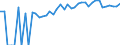 Indicator: 90% Confidence Interval: Upper Bound of Estimate of Percent of People of All Ages in Poverty for Wright County, IA