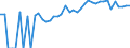 Indicator: 90% Confidence Interval: Upper Bound of Estimate of Percent of People Age 0-17 in Poverty for Wright County, IA