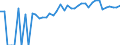 Indicator: Estimated Percent of: People of All Ages in Poverty for Wright County, IA