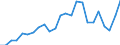 Indicator: Real Gross Domestic Product:: All Industries in Wright County, IA