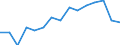 Indicator: Population Estimate,: by Sex, Total Population (5-year estimate) in Allen County, KS