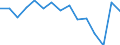 Indicator: Population Estimate,: Total, Not Hispanic or Latino, Black or African American Alone (5-year estimate) in Allen County, KS