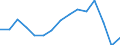 Indicator: Population Estimate,: Total, Not Hispanic or Latino, Two or More Races, Two Races Excluding Some Other Race, and Three or More Races (5-year estimate) in Allen County, KS