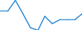 Indicator: Population Estimate,: Migration Flow (5-year estimate) for Allen County, KS (DISCONTINUED)