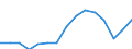 Indicator: Population Estimate,: Over Who Have Completed an Associate's Degree or Higher (5-year estimate) in Allen County, KS