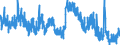 Indicator: Unemployment Rate in Allen County, KS: 