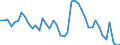 Indicator: Unemployment Rate in Allen County, KS: 