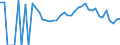 Indicator: 90% Confidence Interval: Lower Bound of Estimate of Related Children Age 5-17 in Families in Poverty for Allen County, KS