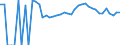 Indicator: 90% Confidence Interval: Upper Bound of Estimate of Related Children Age 5-17 in Families in Poverty for Allen County, KS