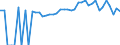 Indicator: 90% Confidence Interval: Lower Bound of Estimate of Percent of People of All Ages in Poverty for Allen County, KS