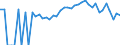 Indicator: 90% Confidence Interval: Lower Bound of Estimate of Percent of People Age 0-17 in Poverty for Allen County, KS