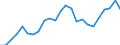 Indicator: Real Gross Domestic Product:: All Industries in Allen County, KS