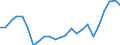 Indicator: Real Gross Domestic Product:: Private Services-Providing Industries in Allen County, KS