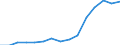 Indicator: Population Estimate,: Total, Hispanic or Latino, White Alone (5-year estimate) in Anderson County, KS