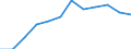 Indicator: Population Estimate,: Migration Flow (5-year estimate) for Anderson County, KS (DISCONTINUED)