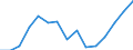 Indicator: Population Estimate,: olds with Children as a Percentage of Households with Children (5-year estimate) in Anderson County, KS