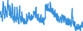 Indicator: Unemployment Rate in Anderson County, KS: 