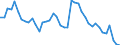 Indicator: Unemployment Rate in Anderson County, KS: 