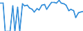 Indicator: 90% Confidence Interval: Lower Bound of Estimate of People Age 0-17 in Poverty for Anderson County, KS