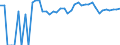 Indicator: 90% Confidence Interval: Upper Bound of Estimate of Related Children Age 5-17 in Families in Poverty for Anderson County, KS