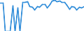 Indicator: 90% Confidence Interval: Upper Bound of Estimate of People Age 0-17 in Poverty for Anderson County, KS