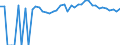 Indicator: 90% Confidence Interval: Lower Bound of Estimate of Percent of People of All Ages in Poverty for Anderson County, KS