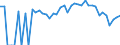 Indicator: 90% Confidence Interval: Lower Bound of Estimate of Percent of People Age 0-17 in Poverty for Anderson County, KS