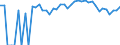 Indicator: 90% Confidence Interval: Upper Bound of Estimate of Percent of People Age 0-17 in Poverty for Anderson County, KS