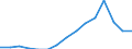 Indicator: Population Estimate,: Total, Hispanic or Latino, Two or More Races, Two Races Excluding Some Other Race, and Three or More Races (5-year estimate) in Atchison County, KS