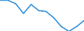 Indicator: Population Estimate,: Migration Flow (5-year estimate) for Atchison County, KS (DISCONTINUED)