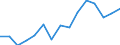 Indicator: Population Estimate,: Over Who Have Completed an Associate's Degree or Higher (5-year estimate) in Atchison County, KS