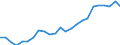 Indicator: Gross Domestic Product:: All Industries in Atchison County, KS