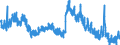 Indicator: Unemployment Rate in Atchison County, KS: 