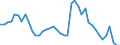 Indicator: Unemployment Rate in Atchison County, KS: 