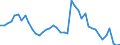 Indicator: Unemployed Persons in Atchison County, KS: 