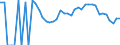 Indicator: 90% Confidence Interval: Lower Bound of Estimate of Related Children Age 5-17 in Families in Poverty for Atchison County, KS