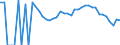 Indicator: 90% Confidence Interval: Lower Bound of Estimate of People Age 0-17 in Poverty for Atchison County, KS