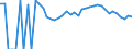 Indicator: 90% Confidence Interval: Upper Bound of Estimate of People Age 0-17 in Poverty for Atchison County, KS