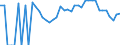 Indicator: 90% Confidence Interval: Lower Bound of Estimate of Percent of Related Children Age 5-17 in Families in Poverty for Atchison County, KS