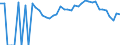 Indicator: 90% Confidence Interval: Lower Bound of Estimate of Percent of People Age 0-17 in Poverty for Atchison County, KS