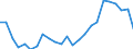 Indicator: Real Gross Domestic Product:: All Industries in Atchison County, KS