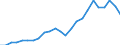 Indicator: Real Gross Domestic Product:: Private Services-Providing Industries in Atchison County, KS