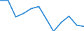 Indicator: Population Estimate,: Migration Flow (5-year estimate) for Barber County, KS (DISCONTINUED)