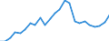 Indicator: Gross Domestic Product:: All Industries in Barber County, KS