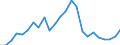 Indicator: Gross Domestic Product:: Private Goods-Producing Industries in Barber County, KS