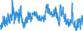 Indicator: Unemployment Rate in Barber County, KS: 