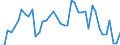 Indicator: Unemployment Rate in Barber County, KS: 